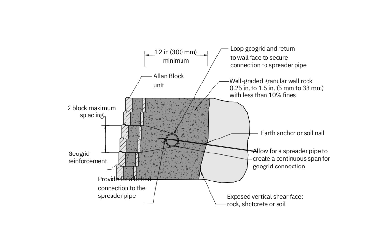 Gravity and Reinforced Allan Block | Colinwell Masonry